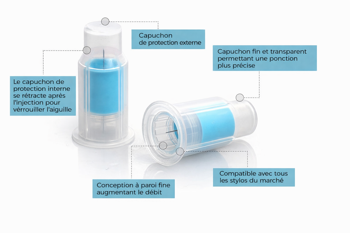 AIGUILLES SÉCURISÉES POUR STYLOS À INSULINE
